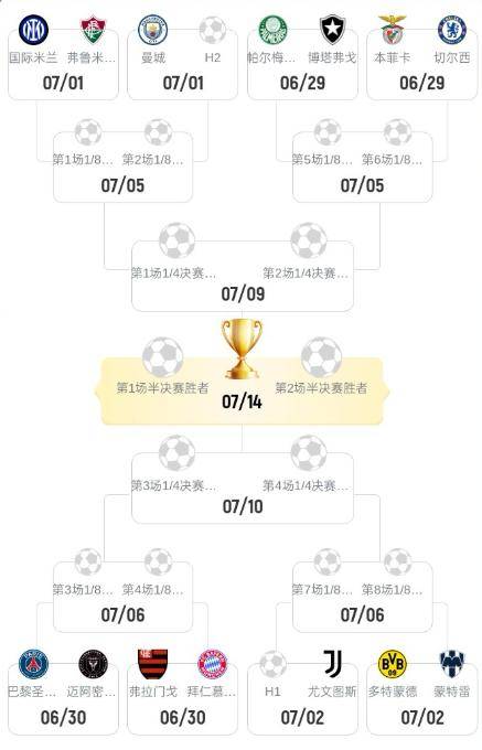 世俱杯夺冠赔率:大巴黎1赔35领跑曼城超皇马的简单介绍