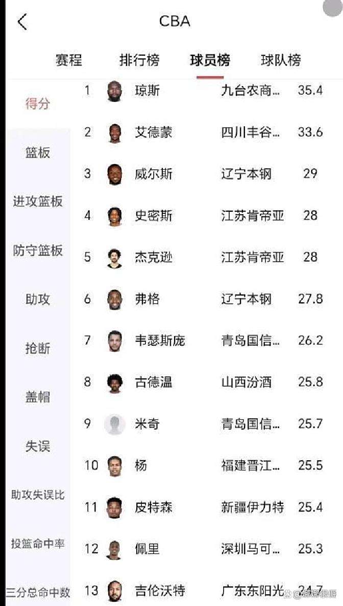 两名CBA外援被查出兴奋剂违规，中国篮协回应(cba外援消息)
