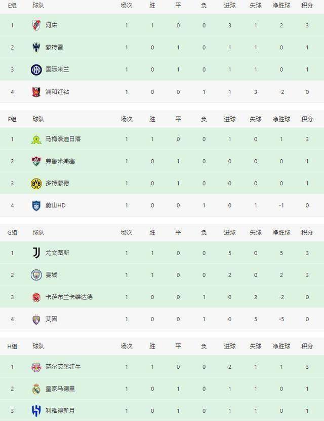 多米体育-日本亚冠冠军两连败出局！亚洲4队世俱杯5战0胜的简单介绍