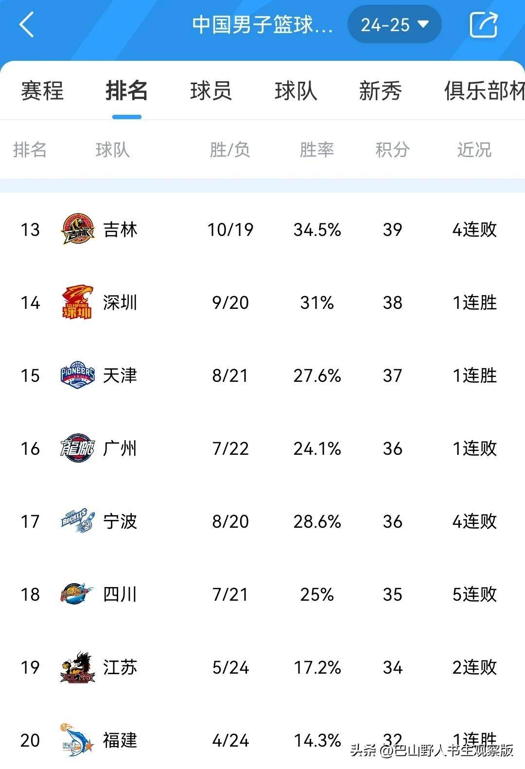 重磅！曝CBA明年将扩军2027年或恢复升降级(姚明cba扩军)