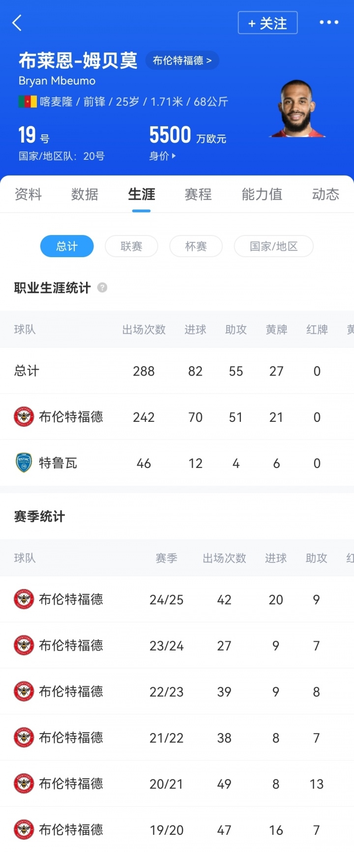多米体育-姆贝莫转会曼联已完成，总价7100万镑&amp;签约5+1年(博格巴转会到曼联)